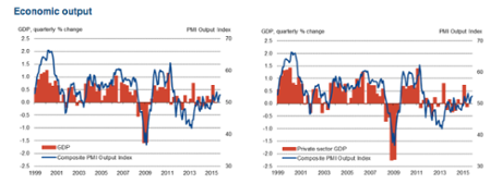 France PMI