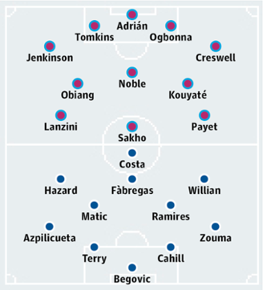 West Ham United v Chelsea