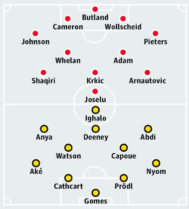 Stoke City v Watford