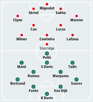 Liverpool v Southampton