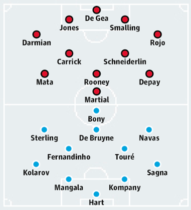 Manchester United v Manchester city
