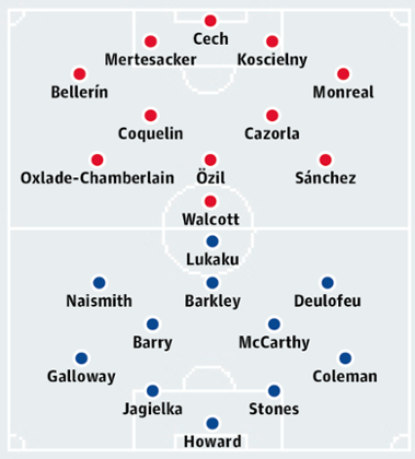 Arsenal v Everton