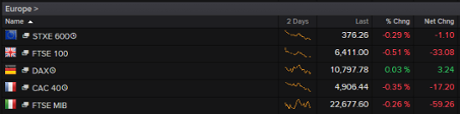 European stock markets, early trading, October 26 2015