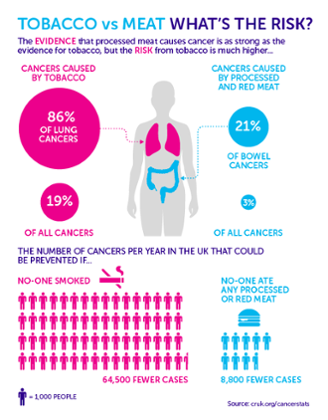 CRUK infographic