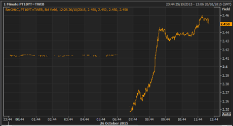 Portuguese 10-year bond yield