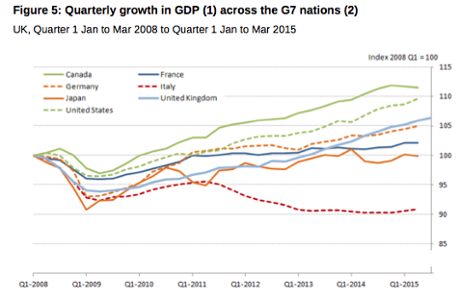 UK GDP