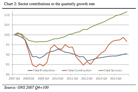 UK GDP
