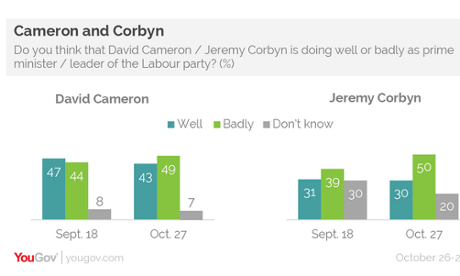 YouGov poll