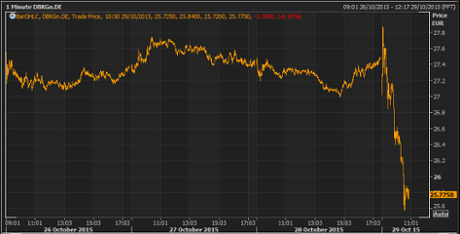 Deutsche Bank share price