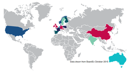 International landscape