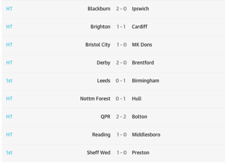 Championship half-time scores