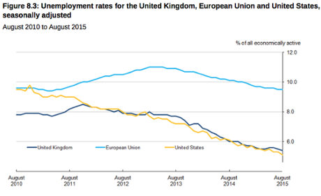 EU jobs