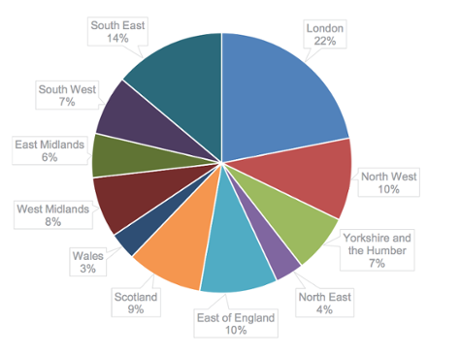 Total construction work
