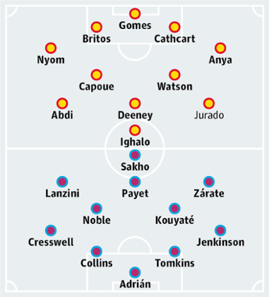 Watford v West Ham United