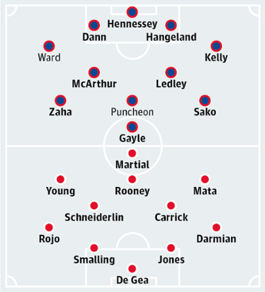 Crystal Palace v Manchester United