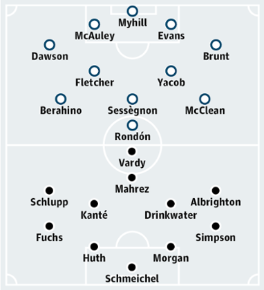 West Bromwich Albion v Leicester City