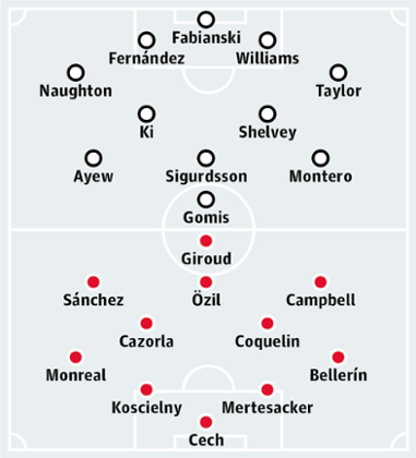 Swansea City v Arsenal