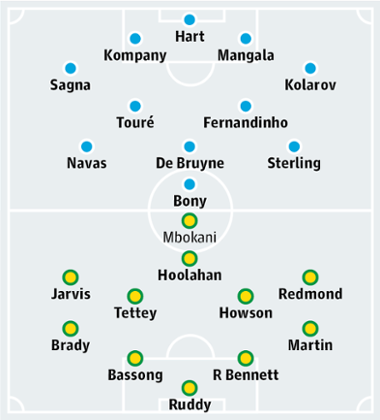 Manchester City v Norwich City