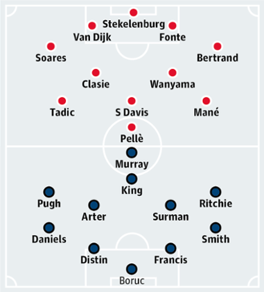 Southampton v Bournemouth