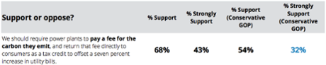 Results of an August 2015 poll conducted by Echelon Insights, North Star Opinion Research, and Public Opinion Strategies, on behalf of ClearPath.