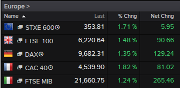 European stock markets, October 05 2015