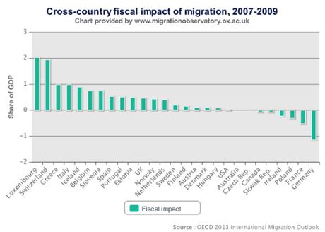 Migration observatory impact