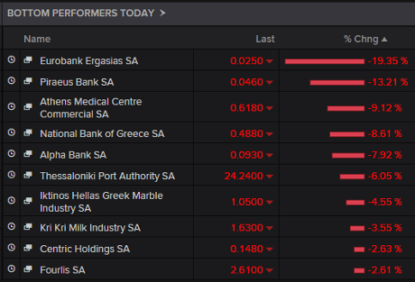Greek stock market, November 10 2015