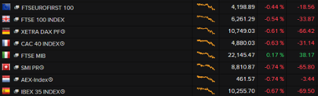 European stock markets, November 20 2015