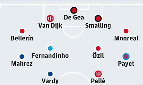 The Premier League XI of the season so far?