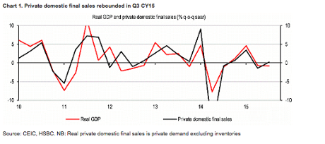 Japan consumption figures