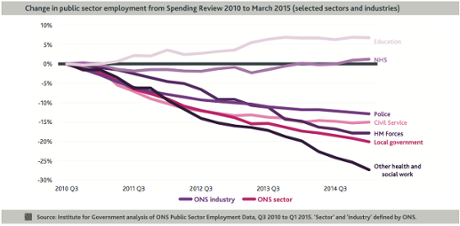 public sector cuts