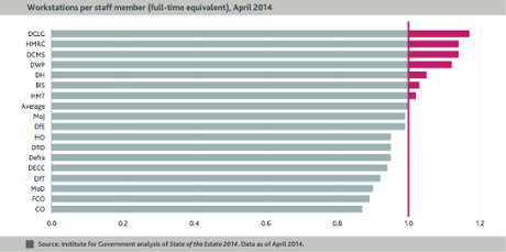 civil service work stations