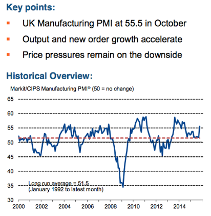 UK PMI