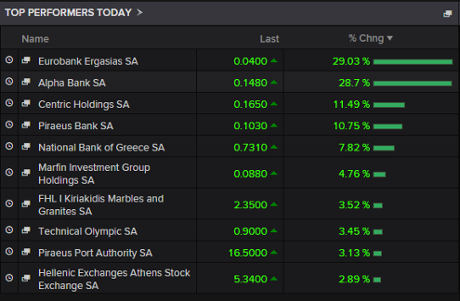 Greek banks shares, November 02 2015