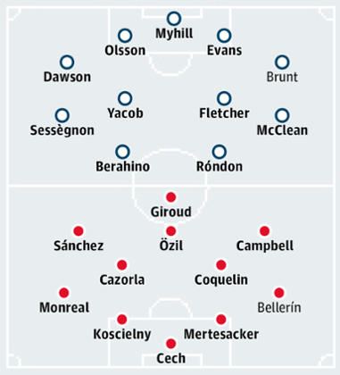 West Bromwich Albion v Arsenal