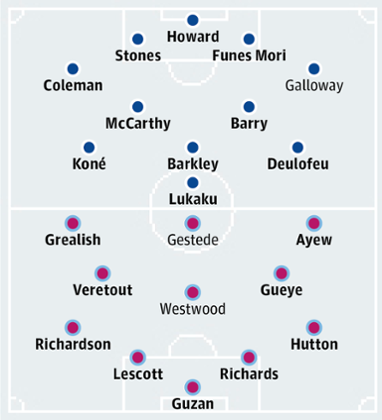 Everton v Aston Villa