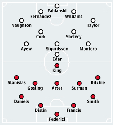 Swansea City v Bournemouth
