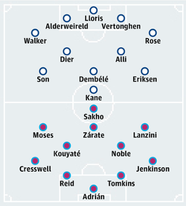 Tottenham Hostpur v West Ham United