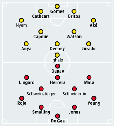Watford v Manchester United
