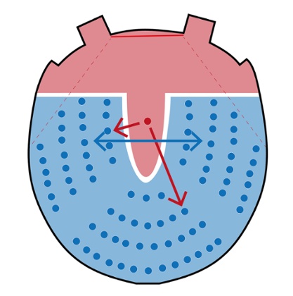 Macro collaboration theatre