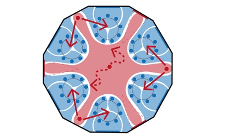 Micro collaboration lecture theatre