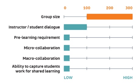 Lecture theatre analysis.