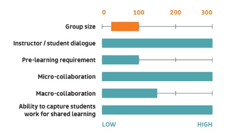 MIT classroom analysis