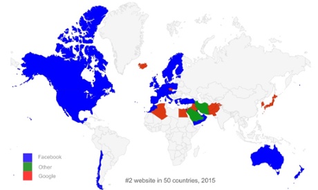 Second highest trafficked websites May to June 2015
