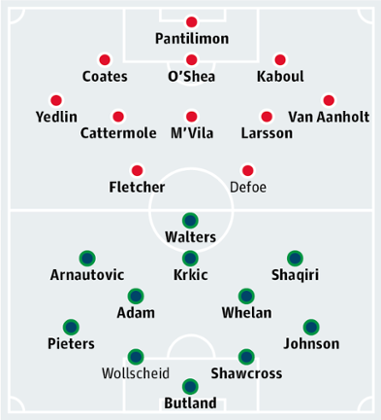 Stoke City v Sunderland