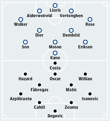 Tottenham Hotspur v Chelsea