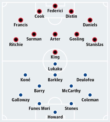 Bournemouth v Everton
