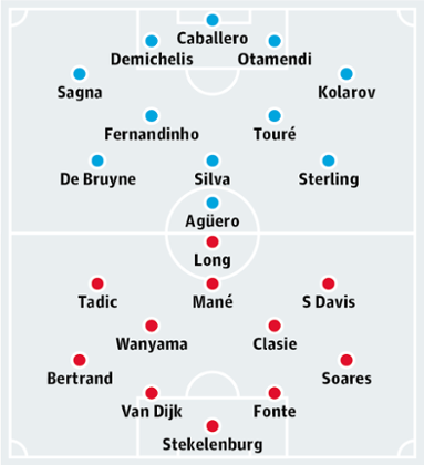 Manchester City v Southampton