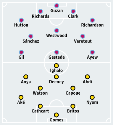 Aston Villa v Watford