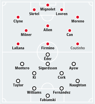 Liverpool v Swansea City
